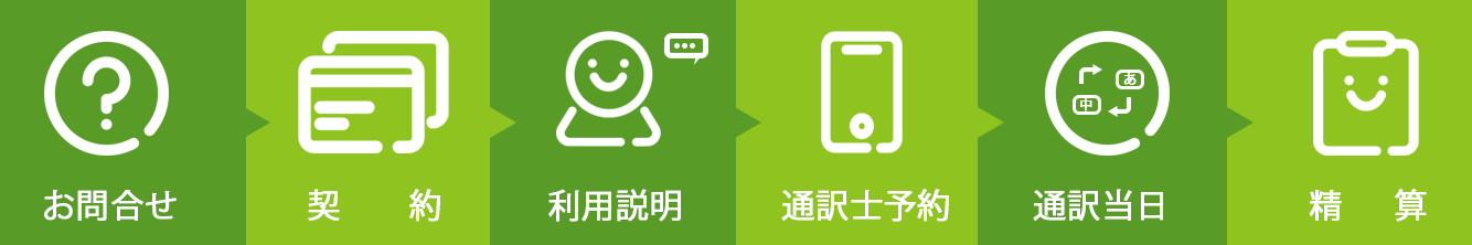サービス利用手順