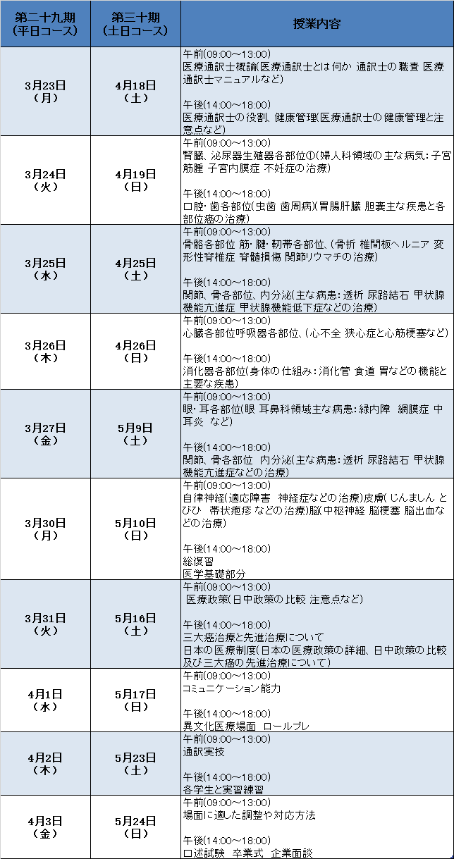 巴氏量表申请费用