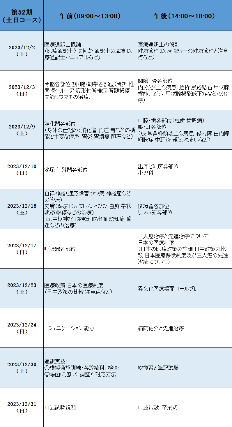 医療通訳士養成講座の紹介(東京) - 新・一番雪蓮花日本医療医美